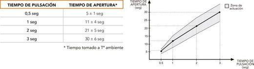 Ouvre-porte 56 Dorcas CE0117HE04