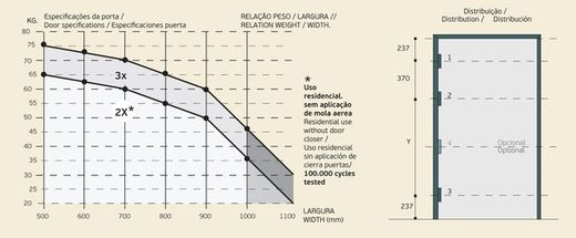 Charnière invisible IN.05.061.B JNF BO0071NE00