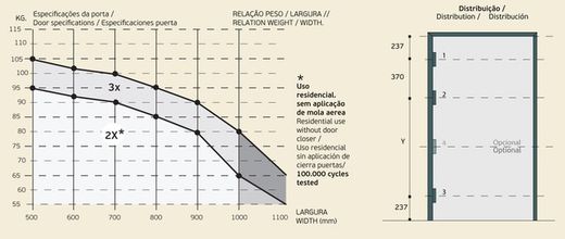 Charnière invisible IN.05.062.B JNF BO0072NE00