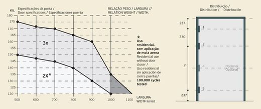 Charnière invisible IN.05.063 JNF BO0073PL00