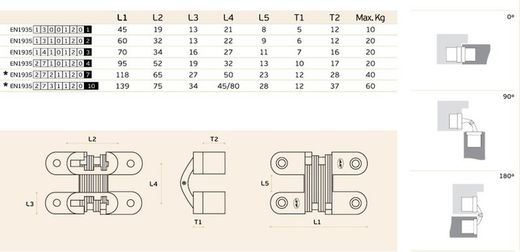 Charnière de meuble IN.05.051.118 JNF BM0551IM18