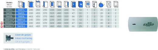 Caja fuerte sobreponer S600 llave solo