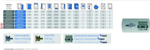 Caja fuerte sobreponer S600LE llave y código