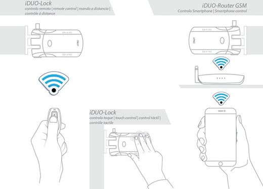 Cadenas antivol IDuo-Lock I-TEC CE1300