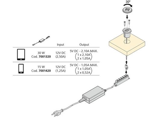Connecteur USB Plugy Emuca EE91010000
