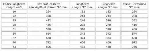 Guide de tiroir avec bride GC0841