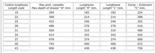 Guide de tiroir sans butée GC0840