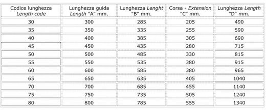 Guide de table d'appoint GC9354