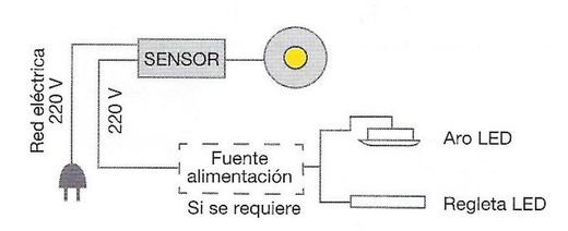 Interrupteur IR-S Luminaire LED Hera EE86700000