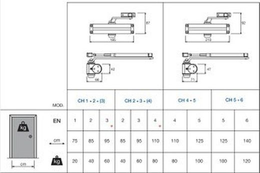 Ressort de ferme-porte Justor RM0112
