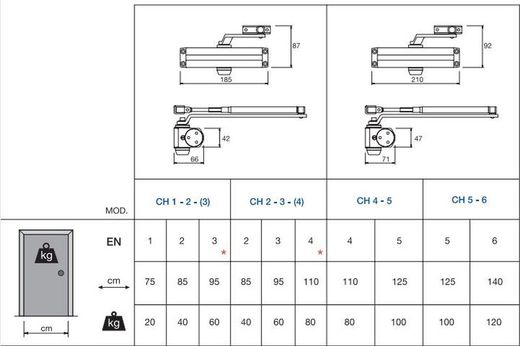 Ressort de ferme-porte Justor RM0114
