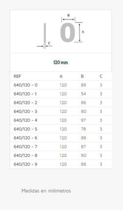 Numéros 641 120 mm Evi LN010