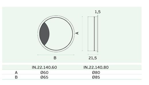 Presse-étoupe IN.22.140 JNF FE9922