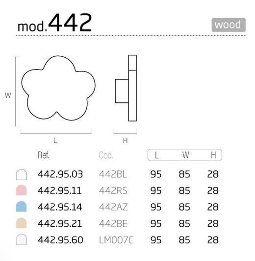 Bouton nuage 442 Nesu A0442
